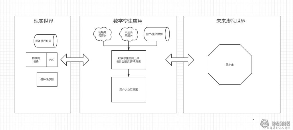 数字孪生